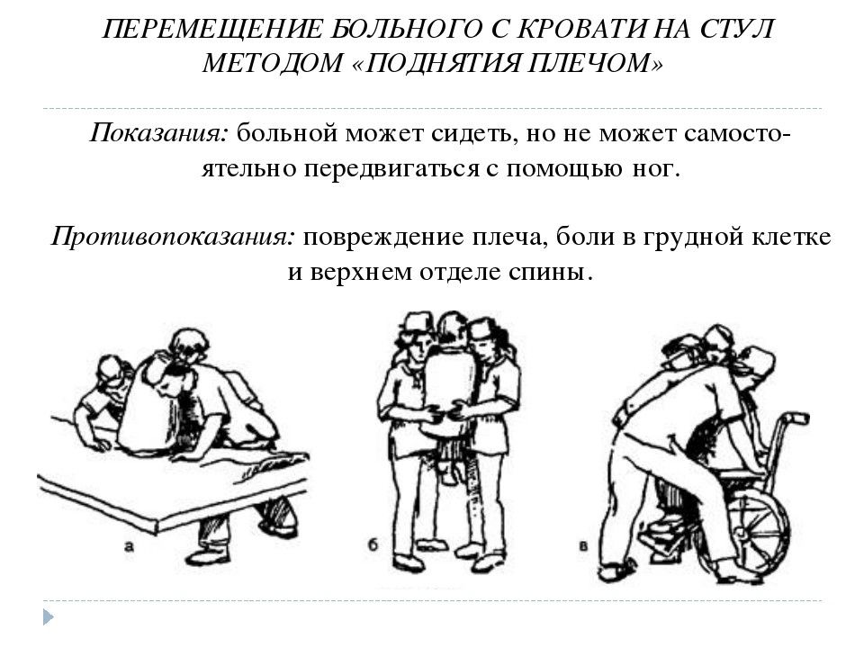 Презентация по перемещению пациента