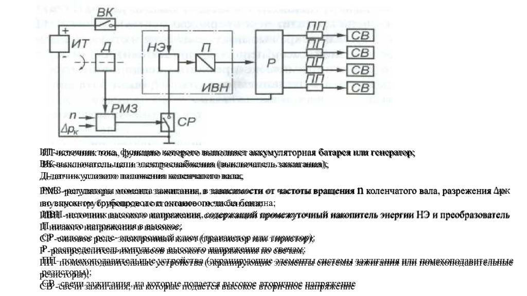 Система зажигания презентация