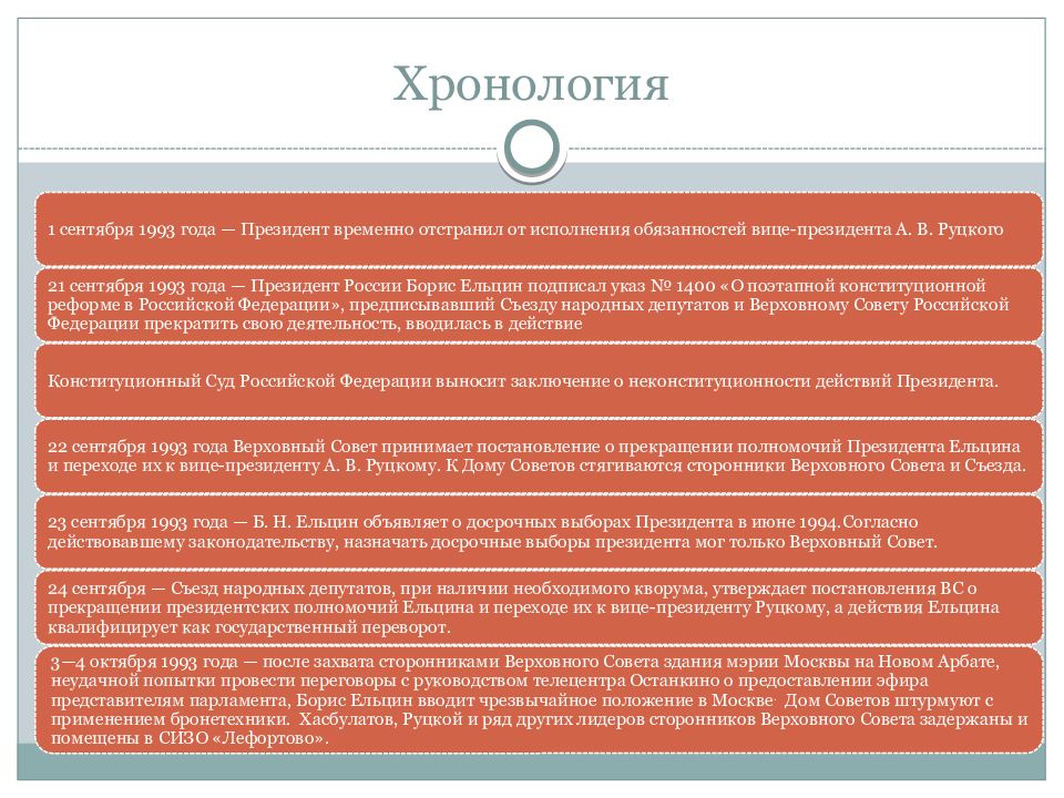 Конституция хронология. С 9 класса считается старшим. Какой класс считается старшим. 8 Класс считается старшим.