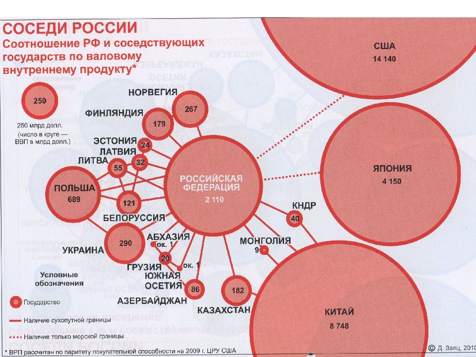 Положение российских. Политическое положение России карта. Географическое положение России диаграмма. Географическое положение России карта. Сравнение географического положения России.