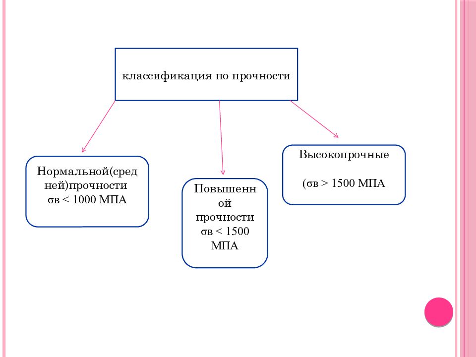 Классификация прочности. Классификация долговечности. Классификаторы прочности.