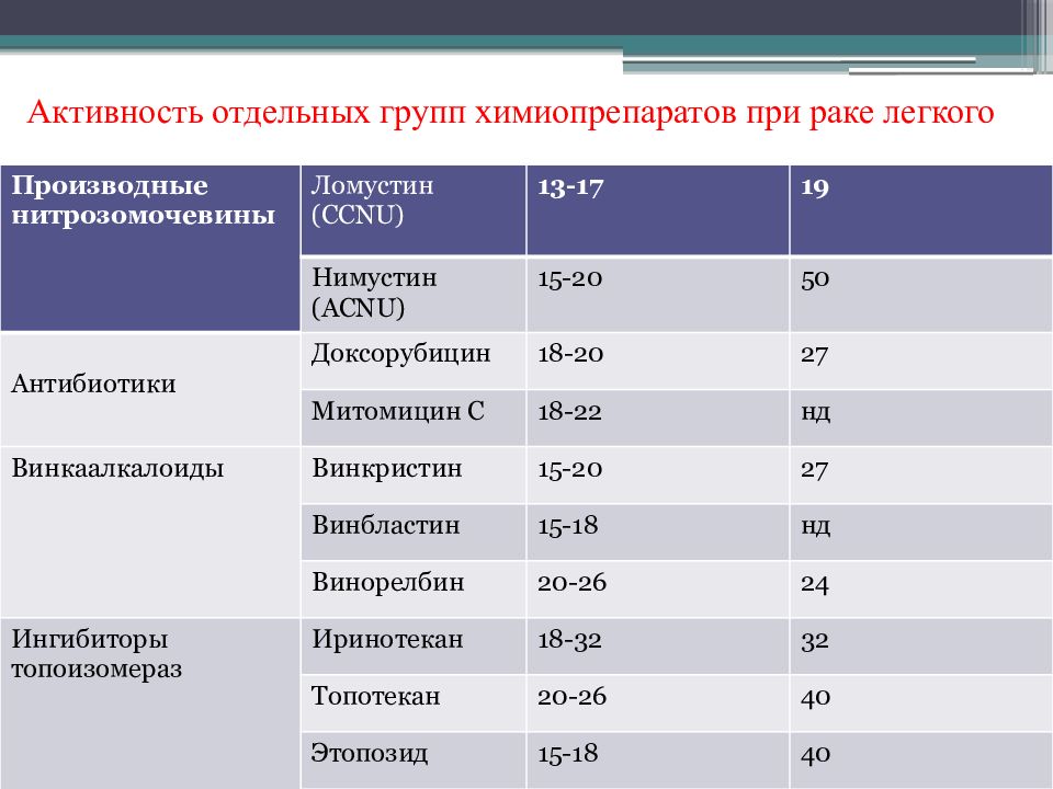 Пхт по схеме ер в онкологии расшифровка