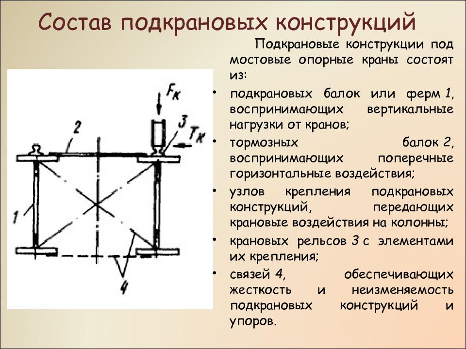 Конструкция выполнена. Подкрановые конструкции. Виды подкрановых конструкций. Элементы подкрановой конструкции. Особенности действительной работы подкрановых конструкций.