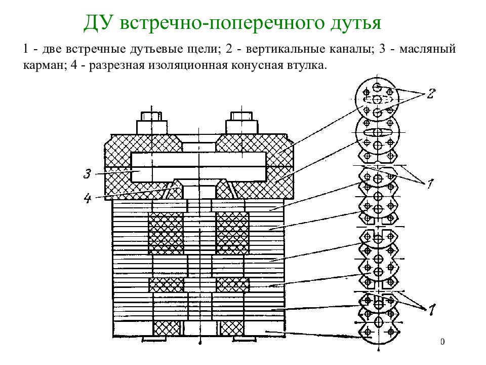 Вертикальные каналы. Горизонтальные и вертикальные каналы в масляном трансформаторе. Поперечное дутье. Встречно комбинированная. Встречный поперечный.