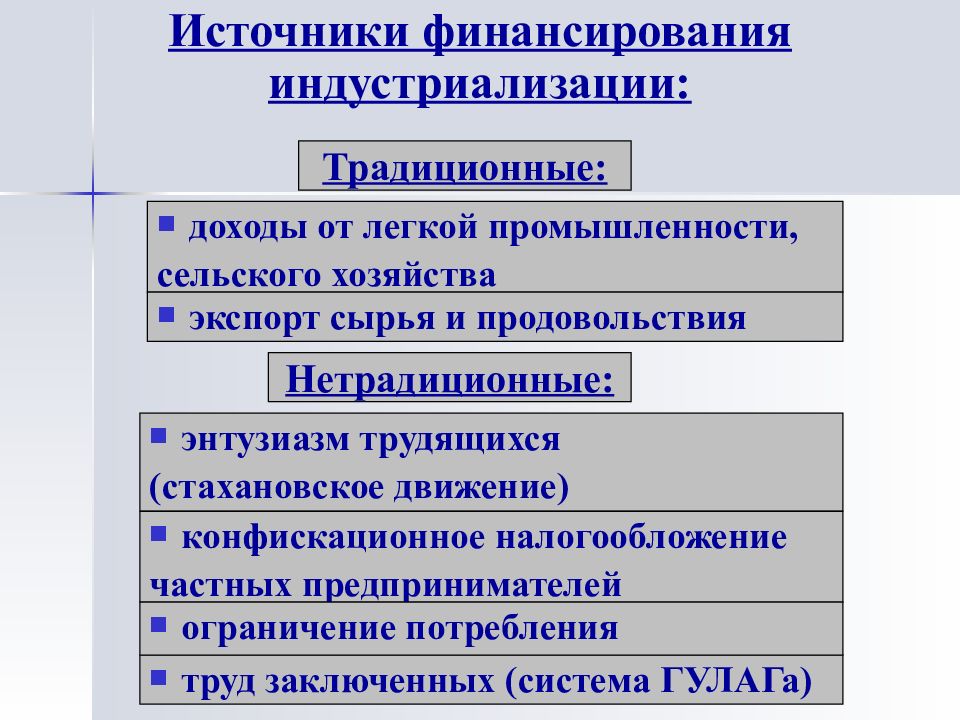 Ссср источники. Источники финансирования Советской индустриализации. Источники финансирования индустриализации в СССР. Источники финансирования индустриализации в СССР таблица. Источники финансирования Индустри.