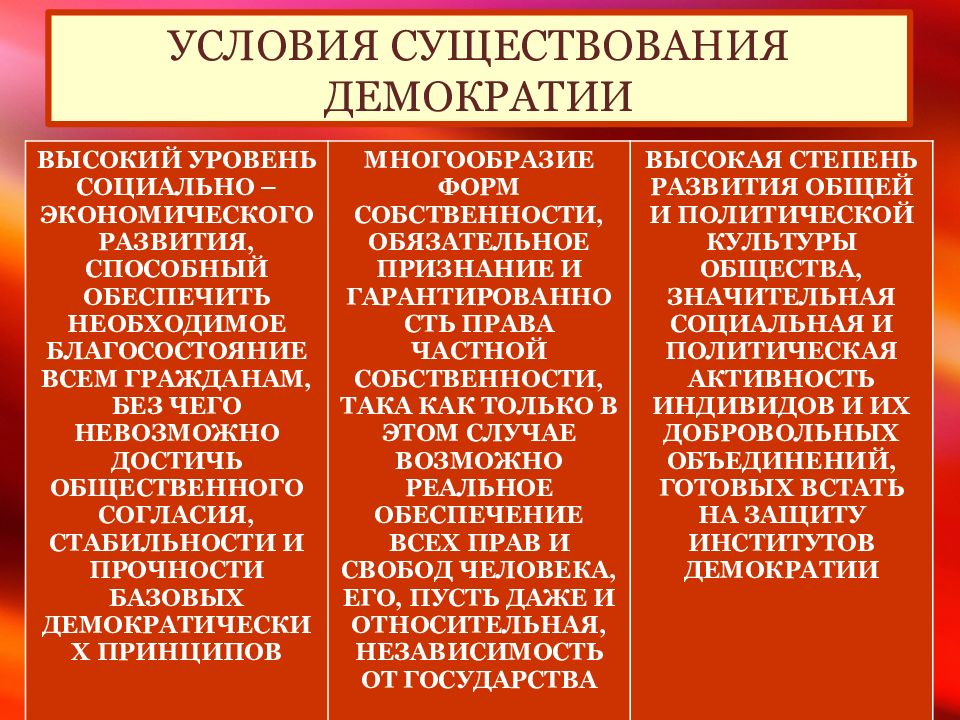 Демократический политический режим вывод. Номинализм универсалии. Номинализм в средневековой философии. Реализм в средневековой философии. Номинализм это в философии.