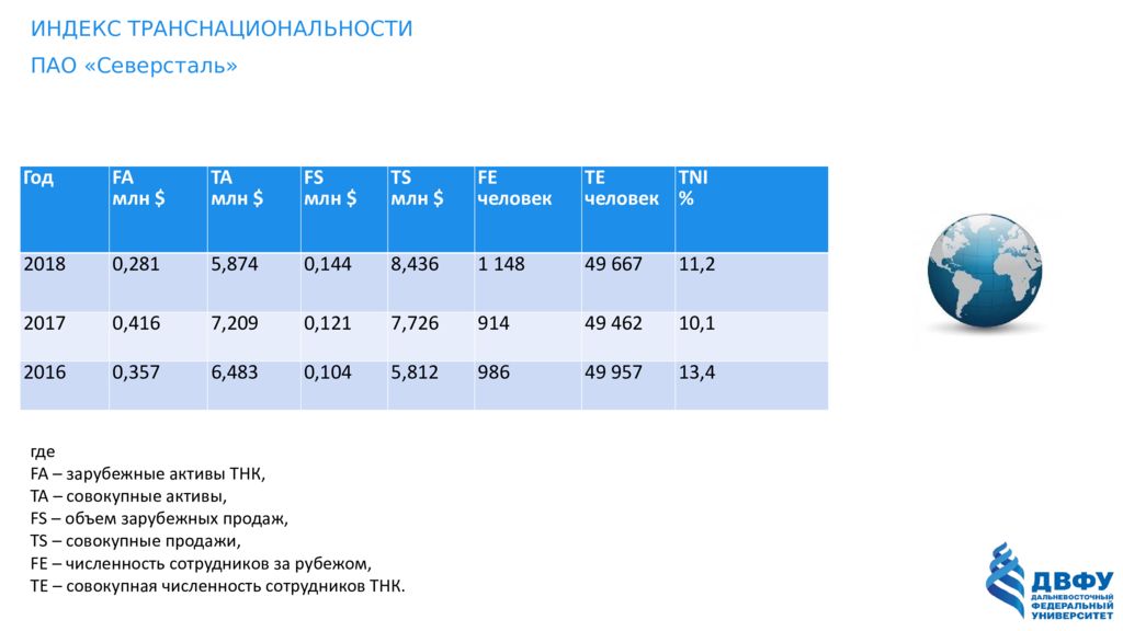 Количество публичных акционерных обществ