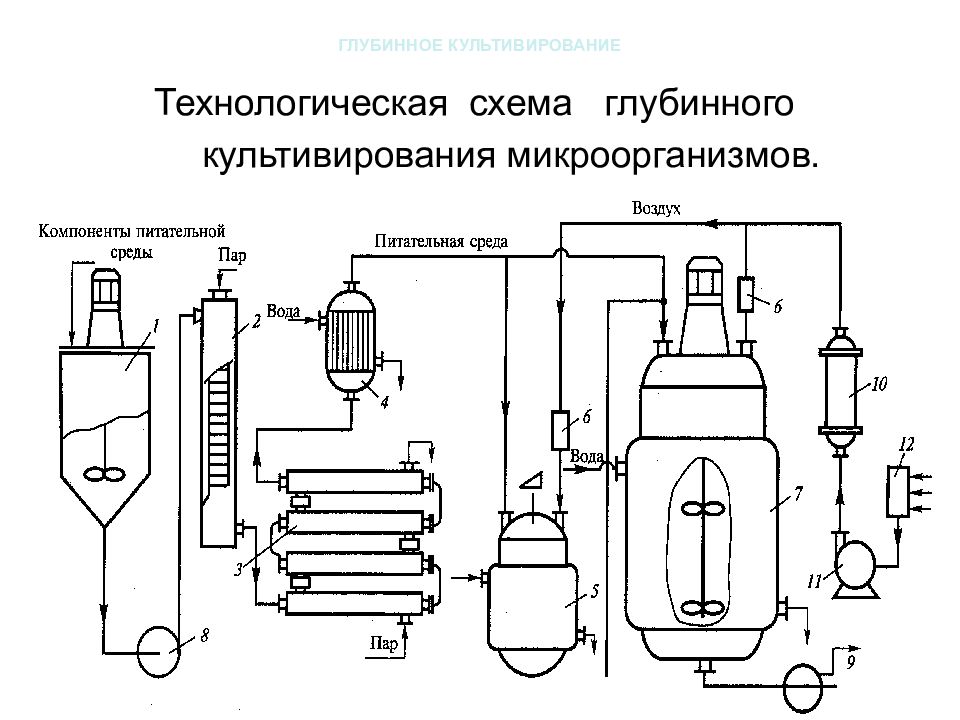 Технологическая схема пример оформления