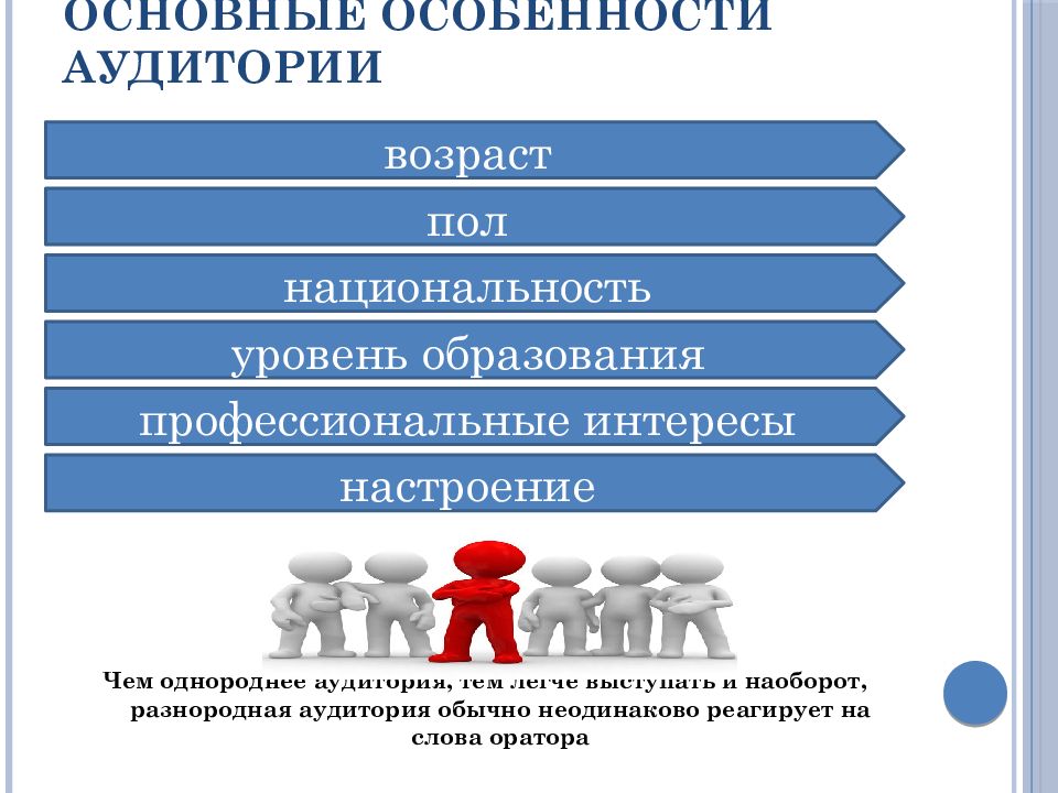 Отношение оратора к аудитории. Обязательное пенсионное страхование. Обязательно пенсионное страхование. Плюсы обязательного пенсионного страхования. Мотиватор для продажников.