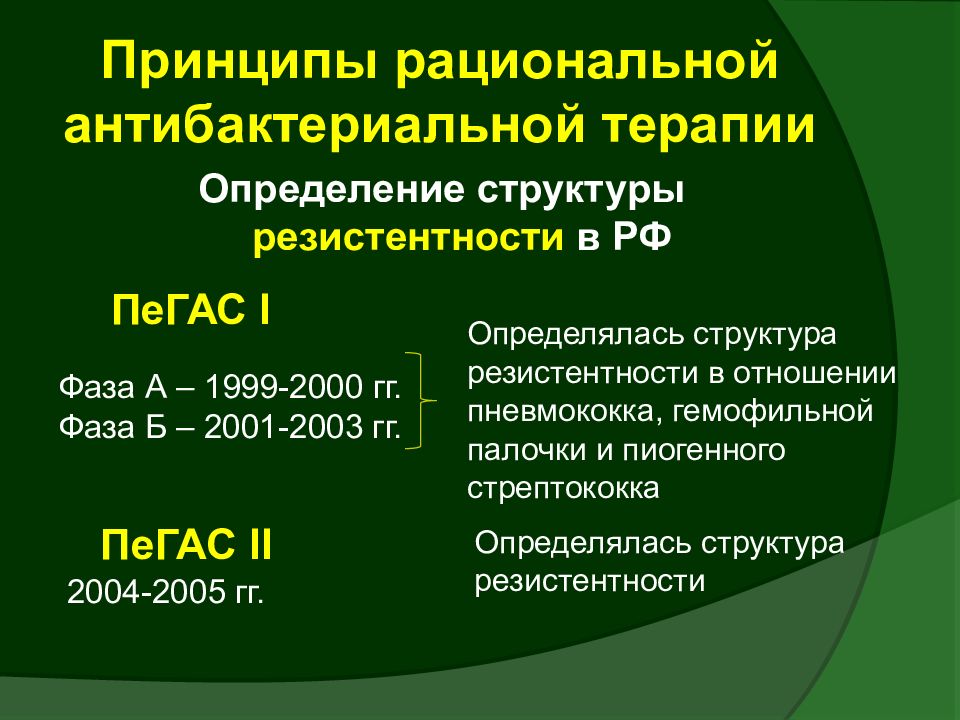 Принципы антибактериальной терапии. Рациональная антибактериальная терапия. Основные принципы рациональной антибактериальной терапии. Принципы рациональной противомикробной терапии. Основные принципы рациональной антимикробной терапии..