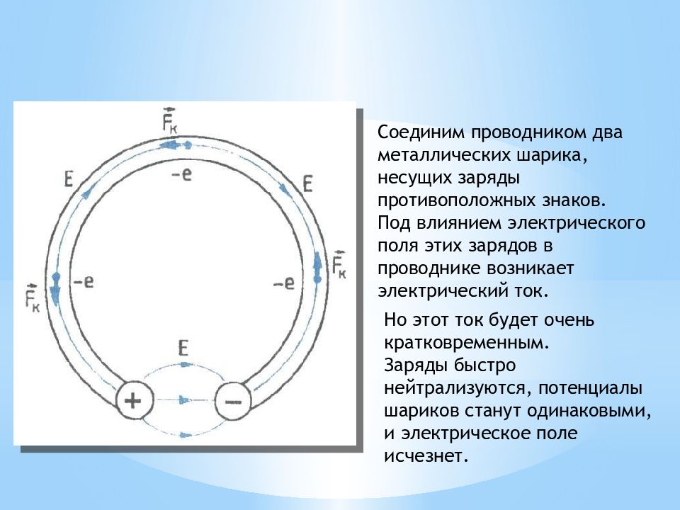 Электродвижущая сила закон ома для полной цепи презентация