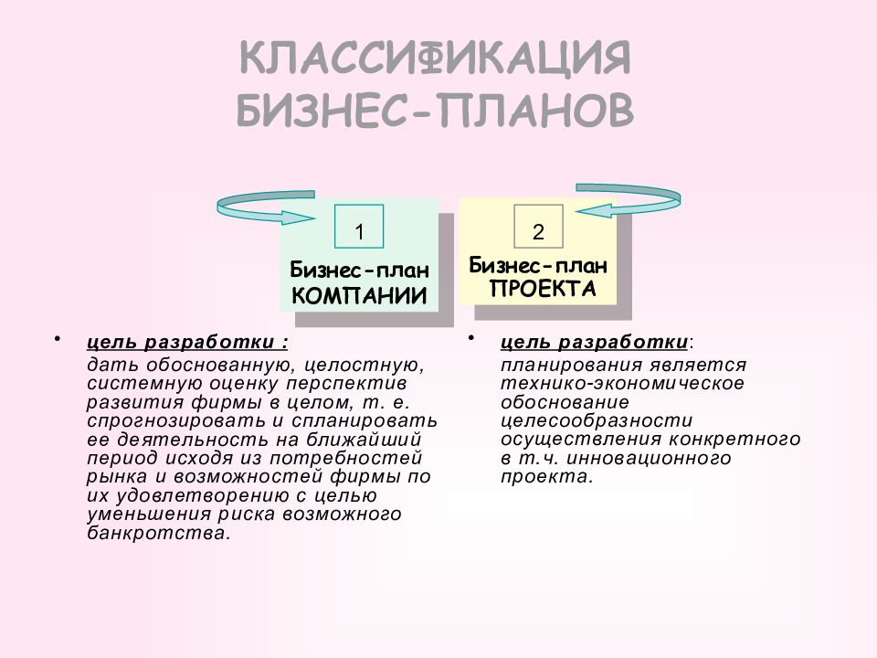 Структура бизнес плана инновационного проекта