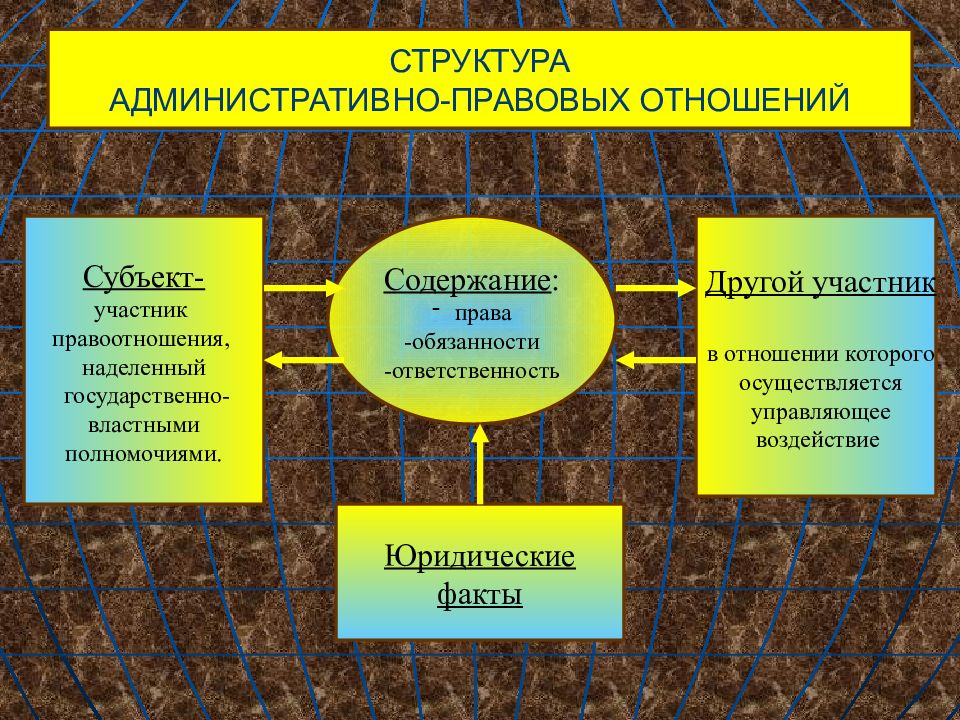 Какая отрасль права регулирует правоотношения лиц отраженных на фотографии