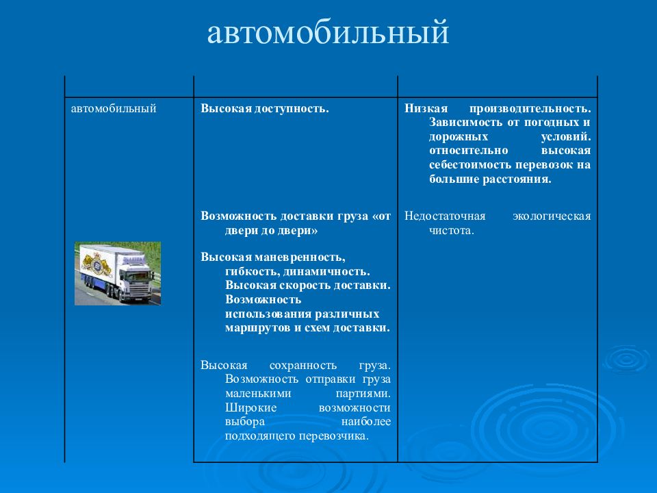 Транспорт климатические условия. Зависимость от погодных условий автомобильного транспорта. Автомобильный транспорт зависит от погодных условий. Климатические условия автомобильный транспорт. Зависимость от погоды автомобильного транспорта.