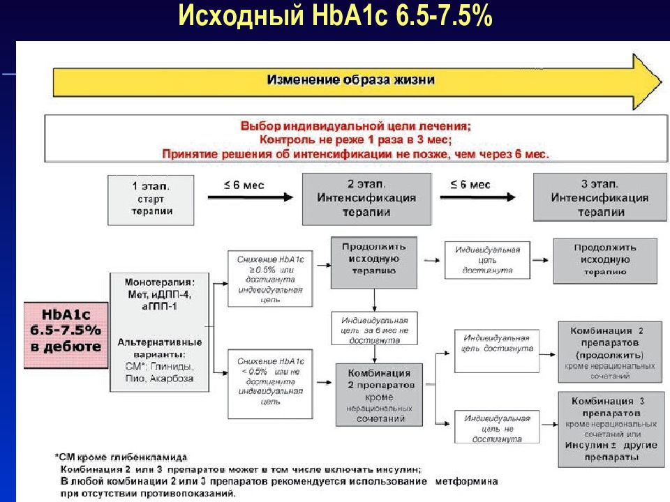 План угрозы 21 века