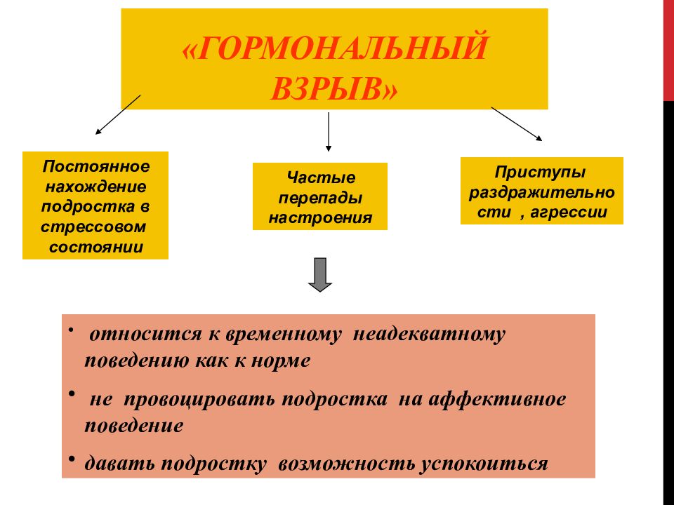 Особенности подросткового возраста обж 6 класс презентация