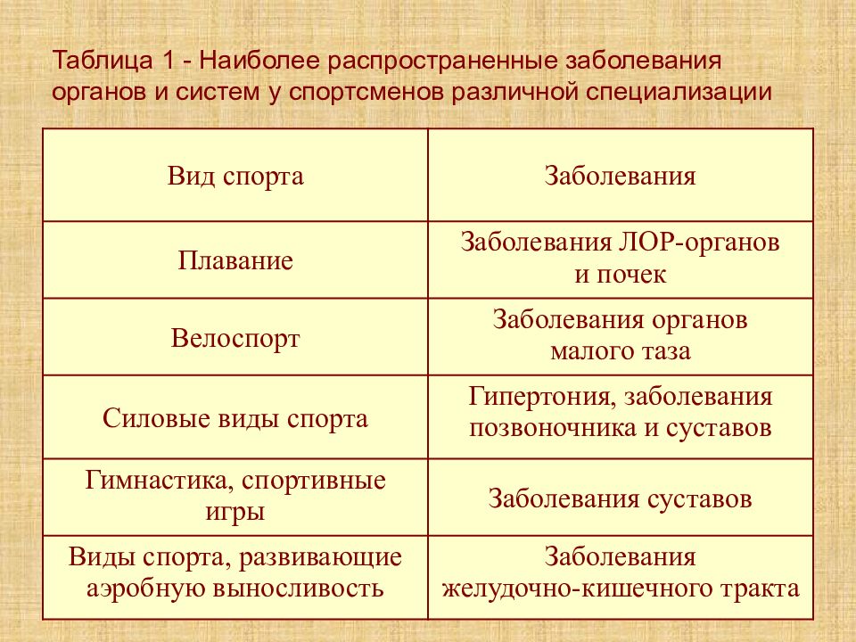 Спортивная специализация виды. Последовательность формирования тренированности. Силовые органы таблица. Укажите правильную последовательность формирования тренированности. Спортсмены разных специализаций.