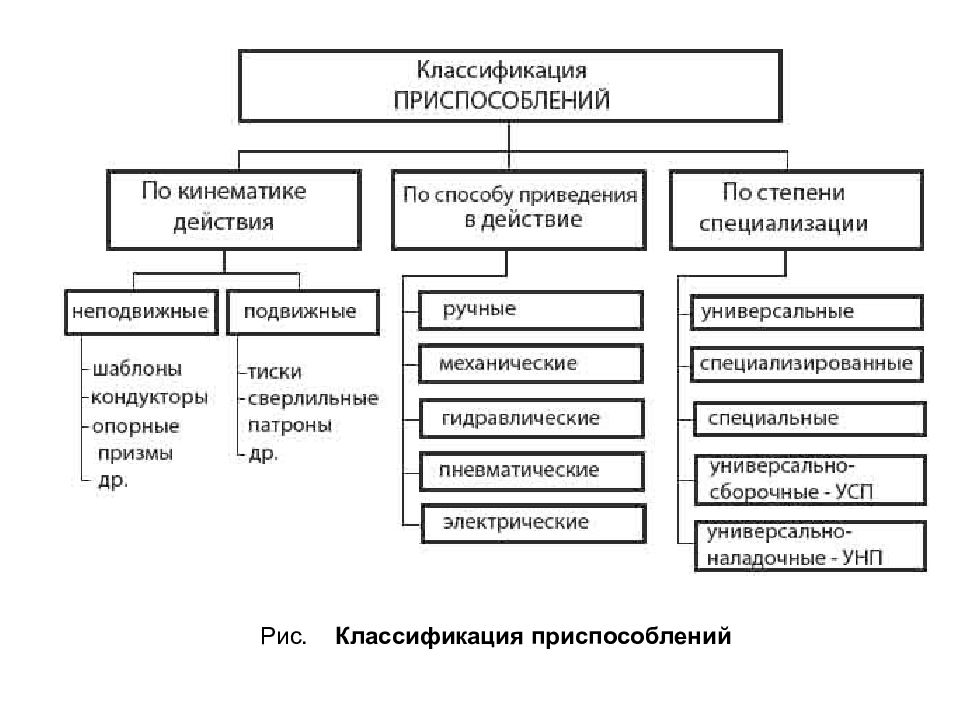 Классификатор степени