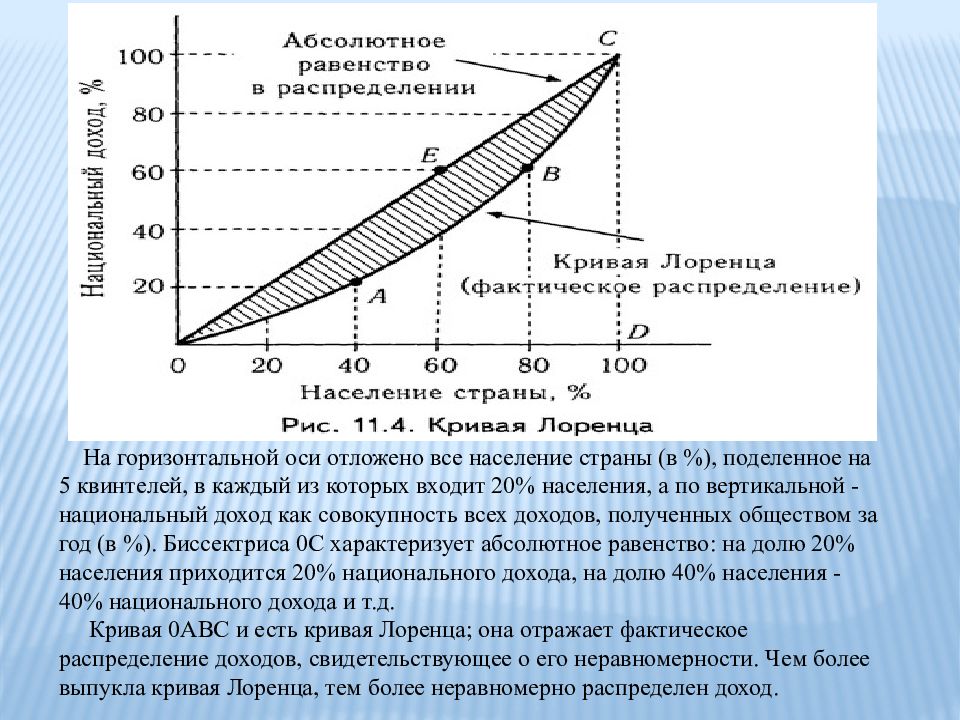 Распределение доходов. Концепции распределения доходов. Принципы распределения доходов населения. Неравномерность распределения доходов.