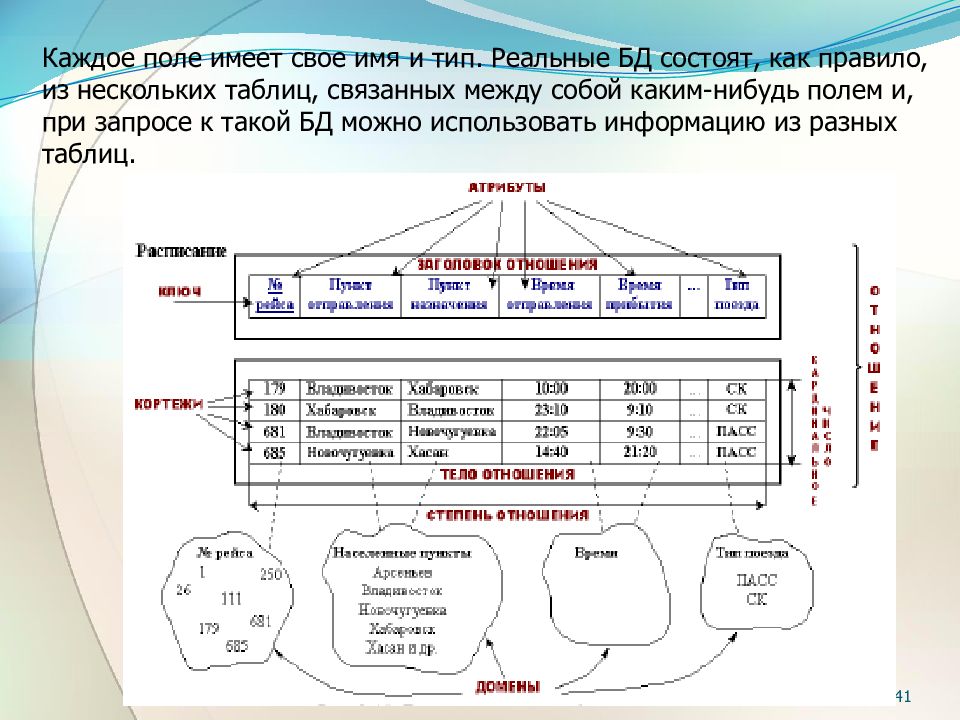 Базы данных лекция презентация