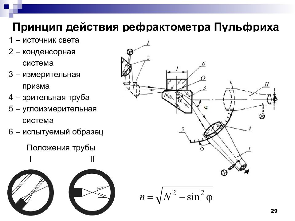 Принцип действия схемы. Рефрактометр Пульфриха принцип работы. Рефрактометр устройство оптическая схема. Рефрактометр Хартингера оптическая схема. Рефрактометр устройство оптическая схема Назначение основных узлов.