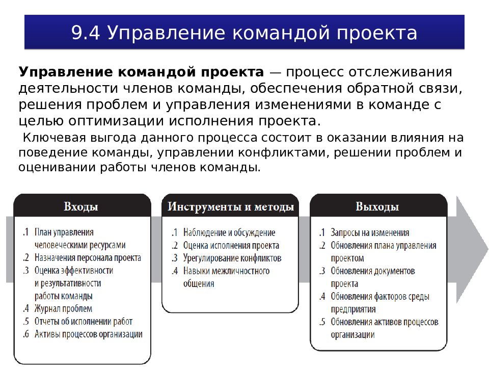 Управление со стороны. Управление командой проекта. План управления командой проекта. Процесс управления командой проекта. Методы управления командой проекта.