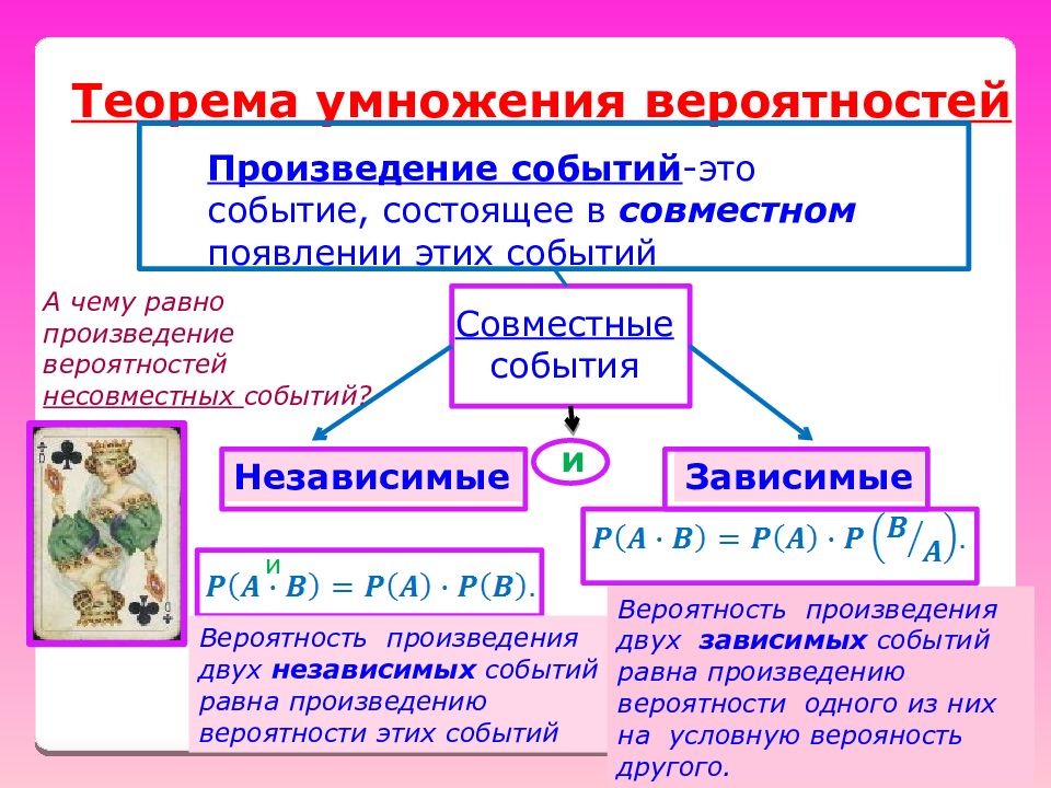 Независимые события в теории вероятности презентация