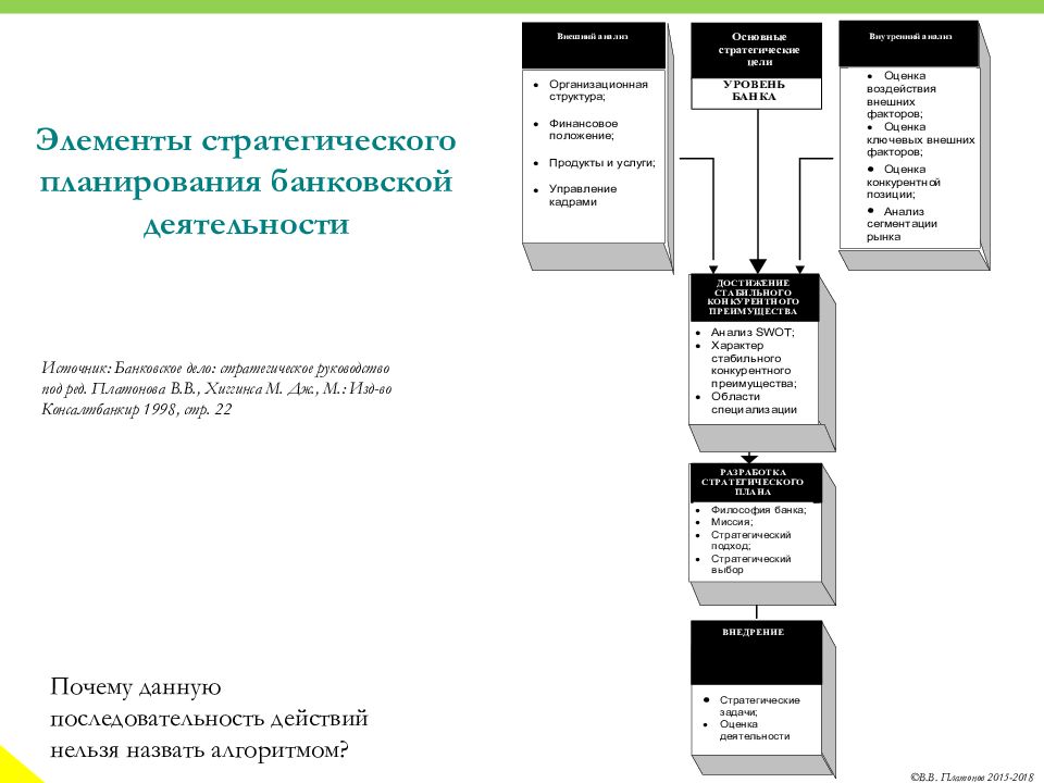 Основные элементы руководства. Элементы стратегического планирования. стратегическое планирование банка. планирование банковской деятельности. элементы руководства.