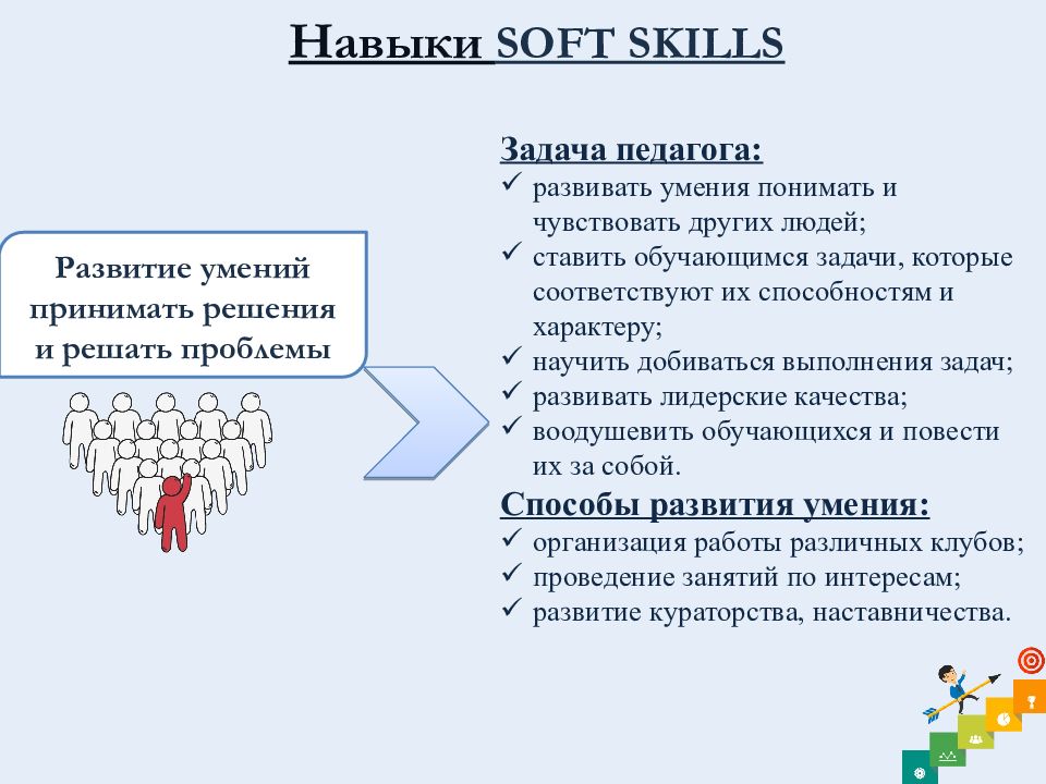 Развитие soft skills навыков