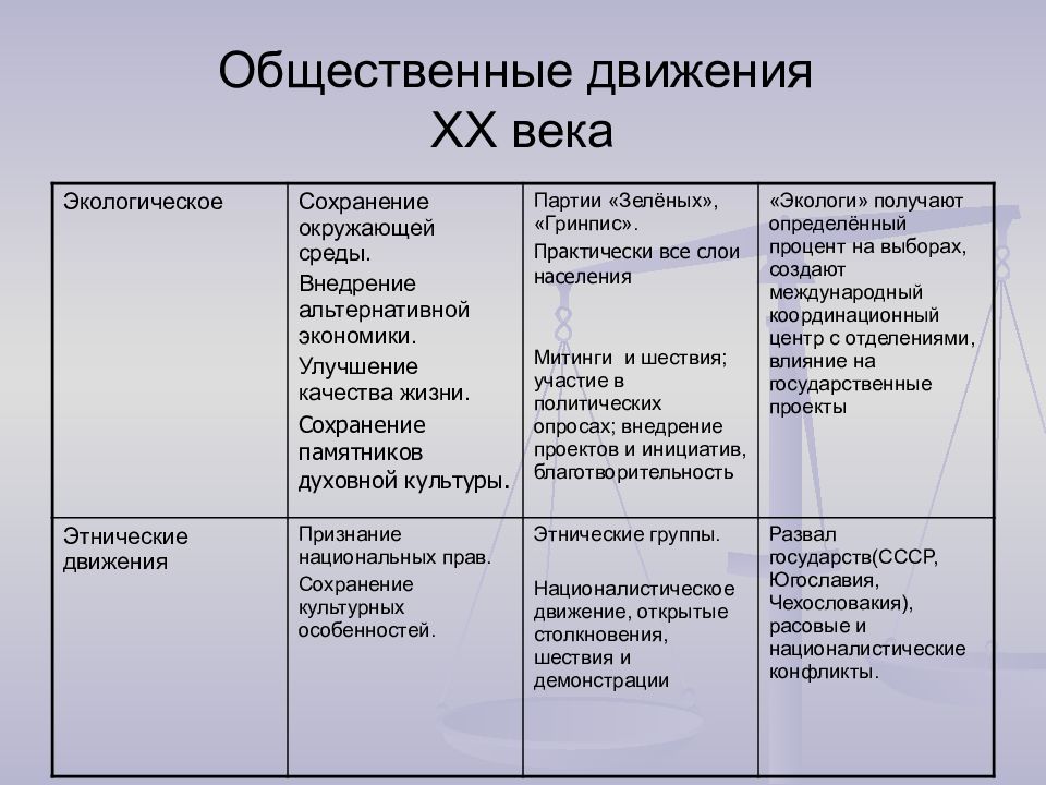 Гражданское общество социальные движения кратко