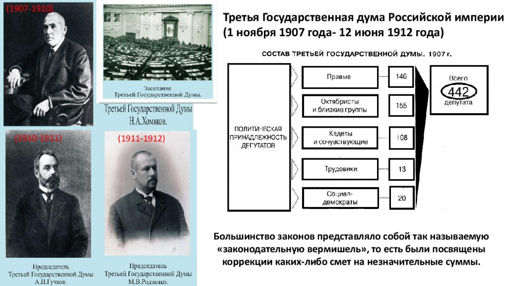 Представители 1 государственной думы