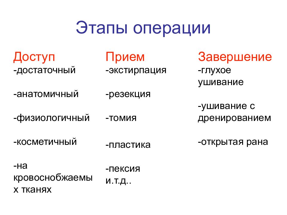 Завершение операции. Этапы,операции,действия. Томия виды.