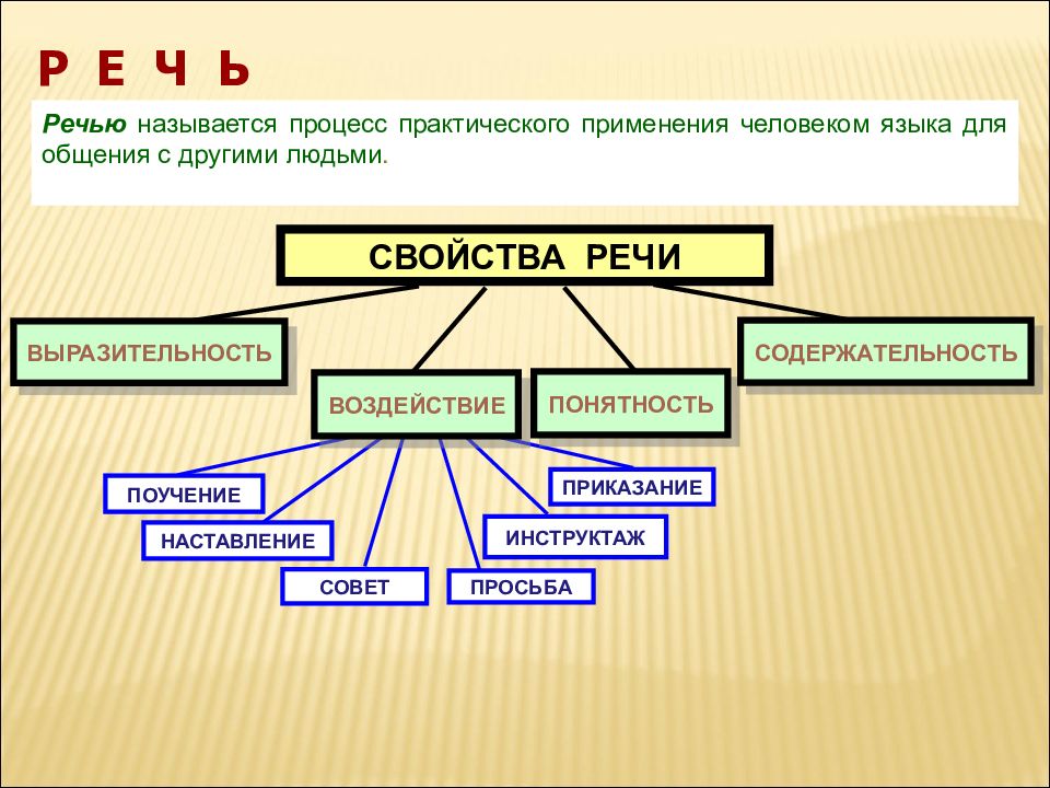 Презентация на тему познавательные процессы