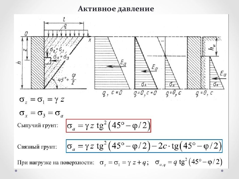 Возможные схемы воздействия грунта на вертикальные стенки подземных сооружений