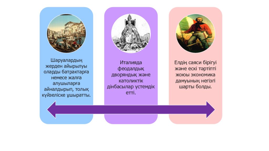 1848 ЖЫЛДАРДАҒЫ РЕВОЛЮЦИЯЛАР ЕУРОПАДА ҚАНДАЙ САЯСИ ИДЕЯЛАРДЫ ҚАЛЫПТАСТЫРДЫ?