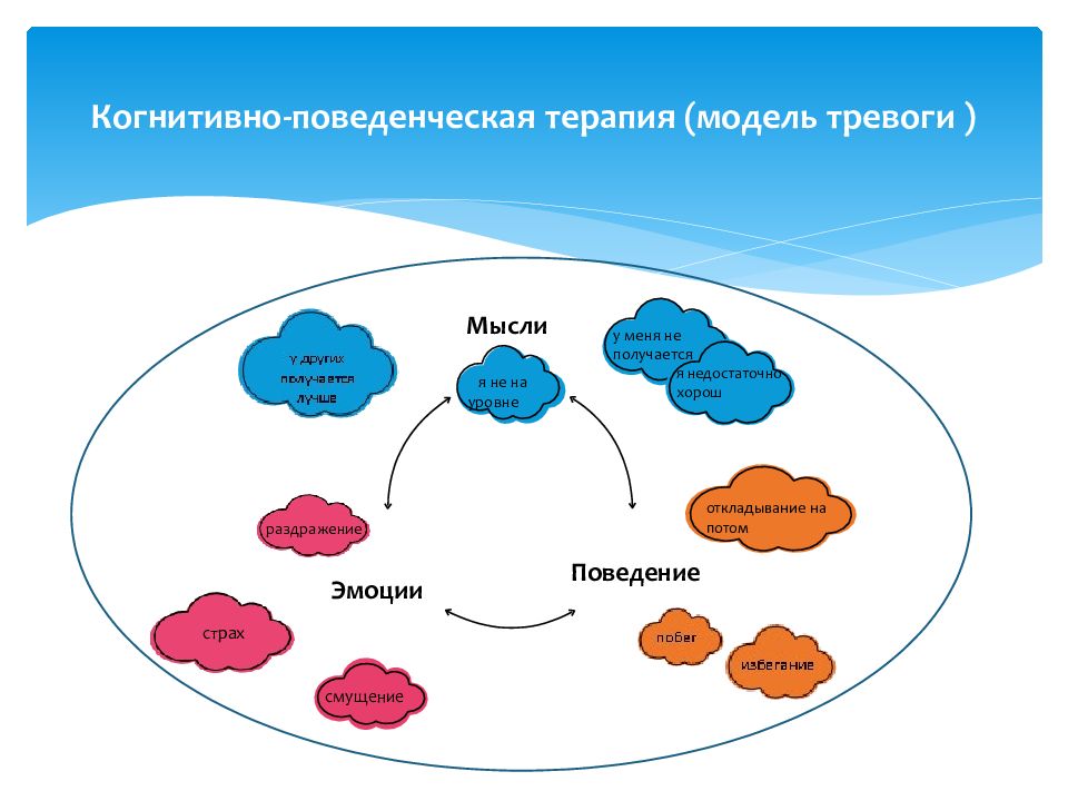 Схема кпт это