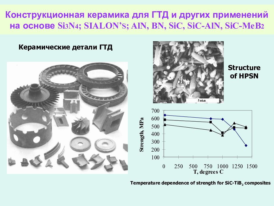 Т образная высокотемпературная керамическая. Виды керамических изделий. Разновидность высокотемпературной керамики 12 букв. Металлокерамические материалы в промышленности. Платы из ltcc керамики.