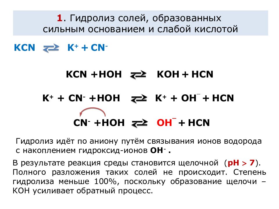 Гидролиз солей 9 класс презентация