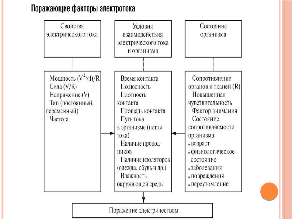 Физические факторы таблица. Судебно-медицинская экспертиза физические факторы. Медицинская экспертиза презентация. Судебная медицинская экспертиза воздействия факторов внешней среды. Эдафизические факторы.