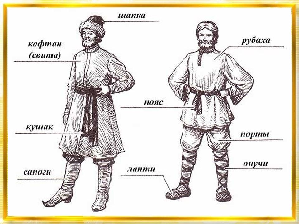 Проект как одевались на руси люди в старину