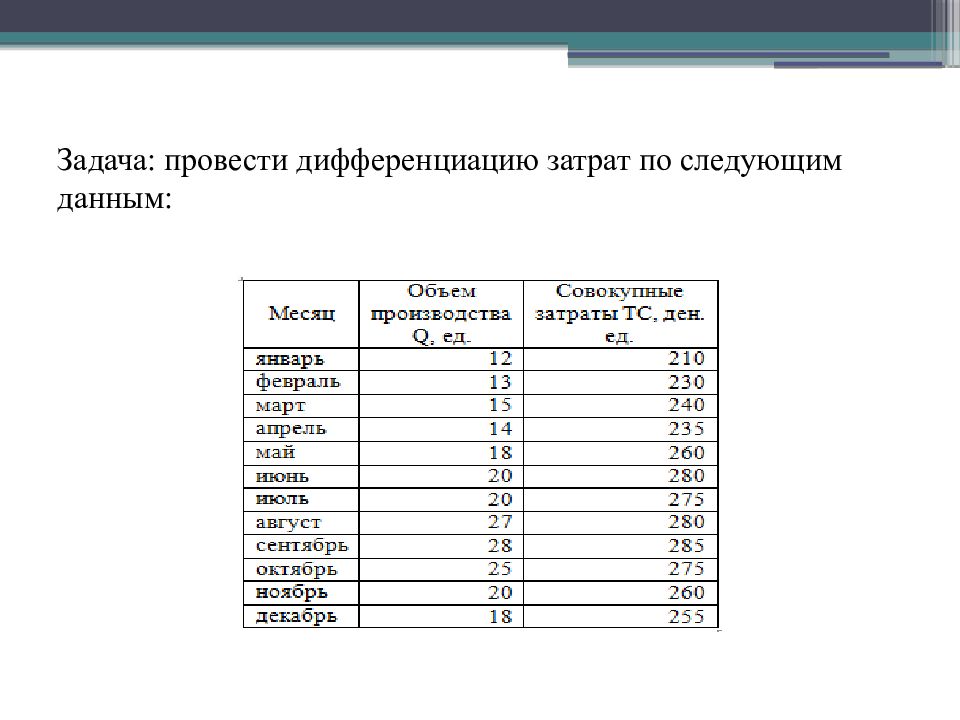 Прямые затраты задача