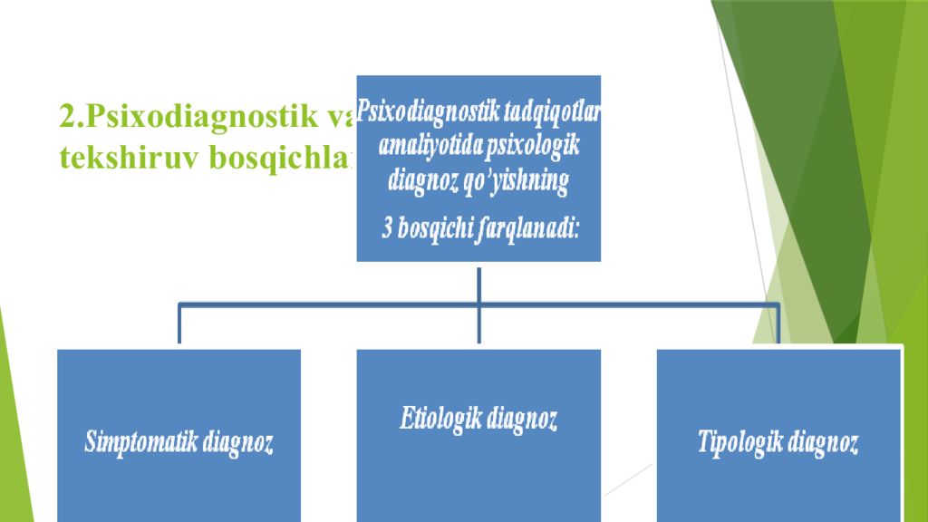 PSIXODIAGNOSTIKA VA EKSPERIMENTAL PSIXOLOGIYA FANIGA KIRISH 2.Psixodiagnostik va eksperimental tekshiruv bosqichlari