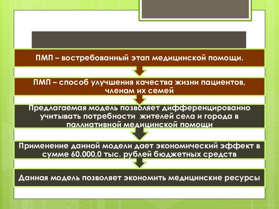 История развития паллиативной помощи презентация