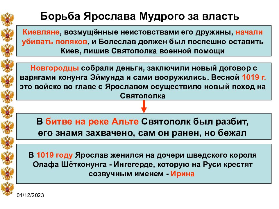 Правление сына. События правления сыновей Ярослава Мудрого. Борьба Святополка и Ярослава Мудрого за власть. Междоусобица после смерти Ярослава Мудрого схема. Ярослав Мудрый борьба за власть.