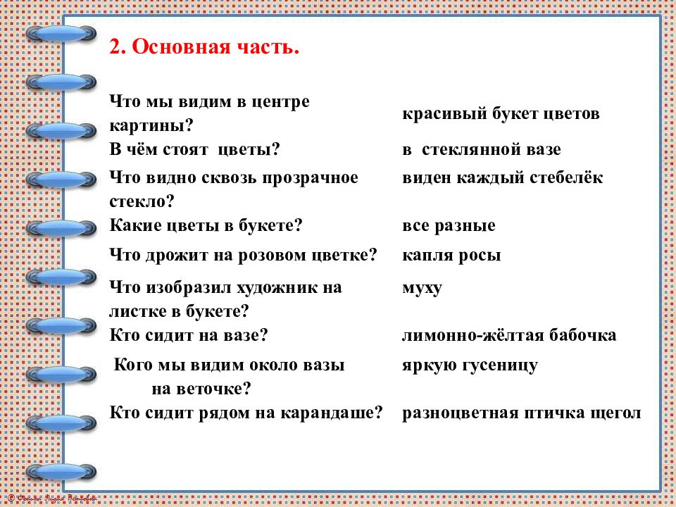 Составление текста описания по репродукции картины толстого букет цветов бабочка и птичка 2 класс