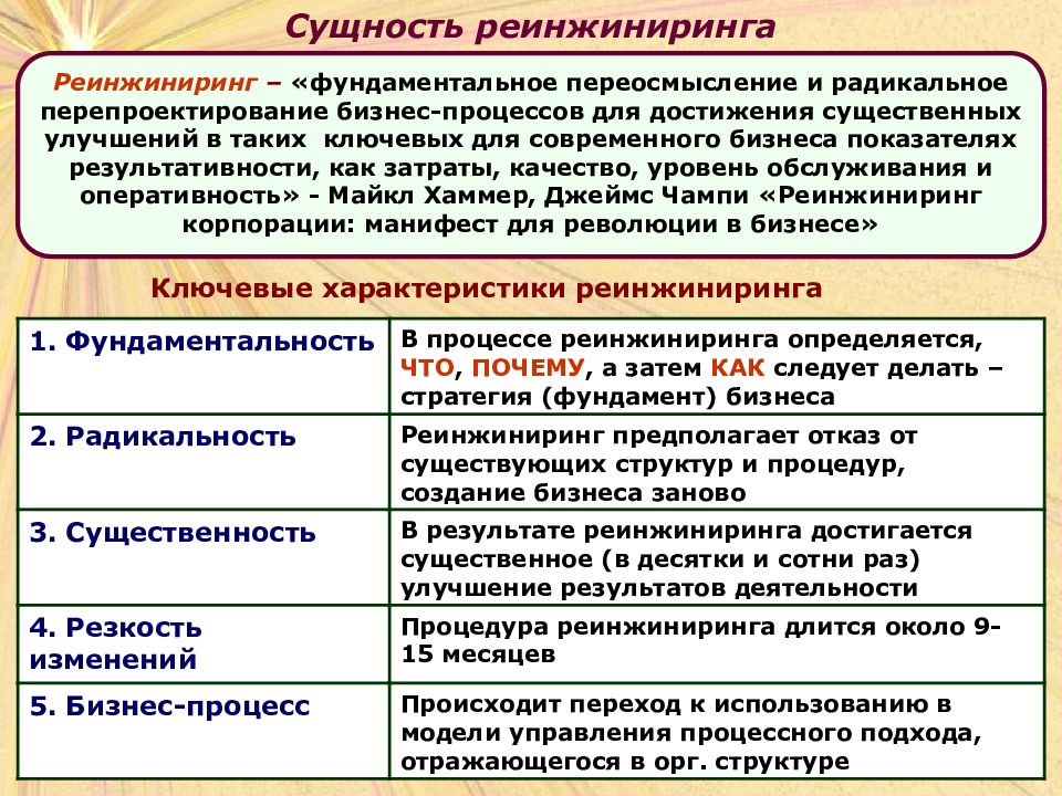 Инжиниринг бизнес процессов презентация