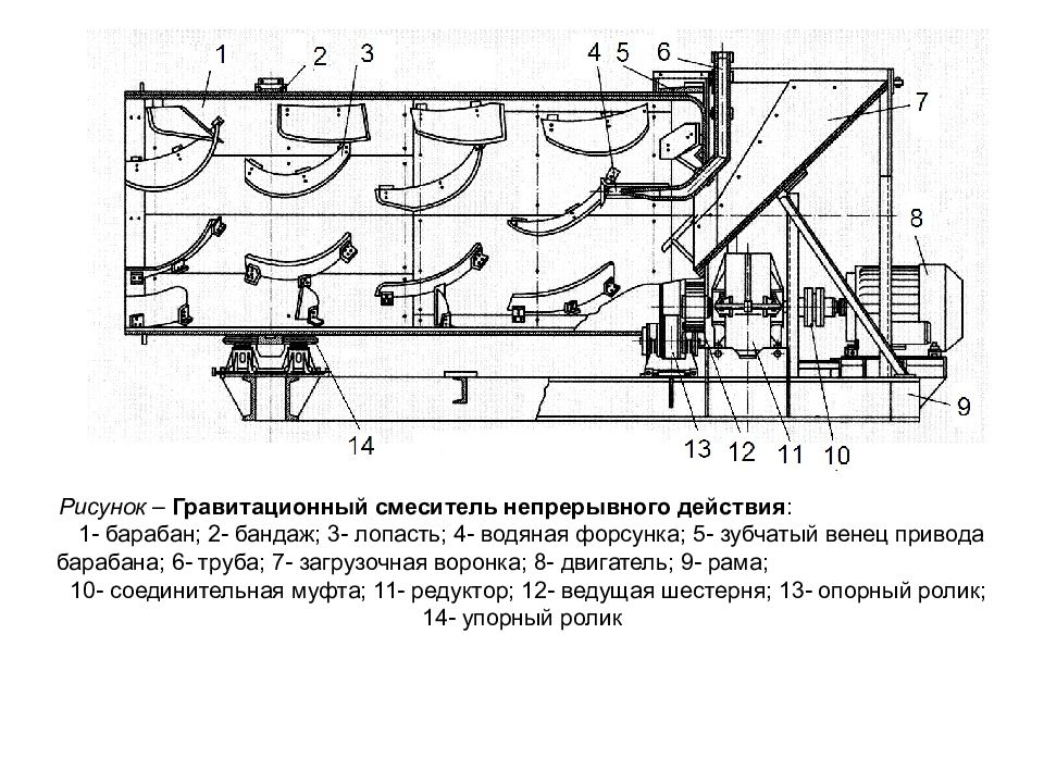 Схема бетоносмесителя непрерывного действия