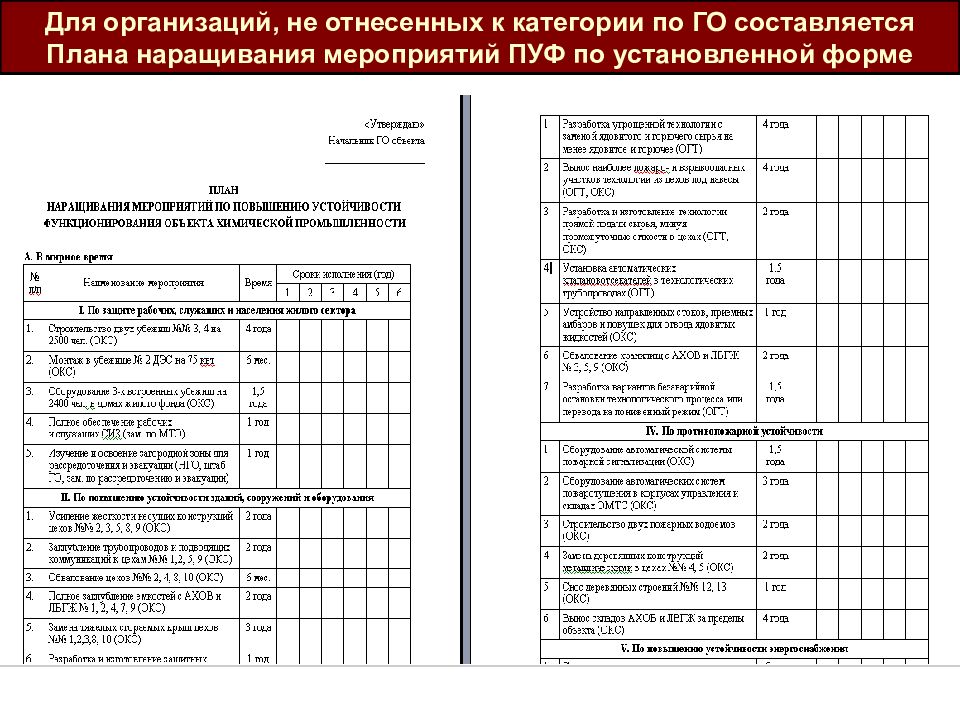 План график наращивания мероприятий по повышению устойчивости функционирования объекта