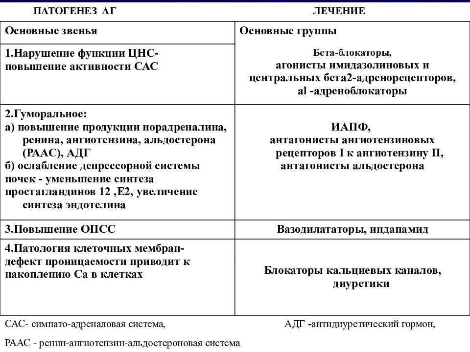 Бета характер аи