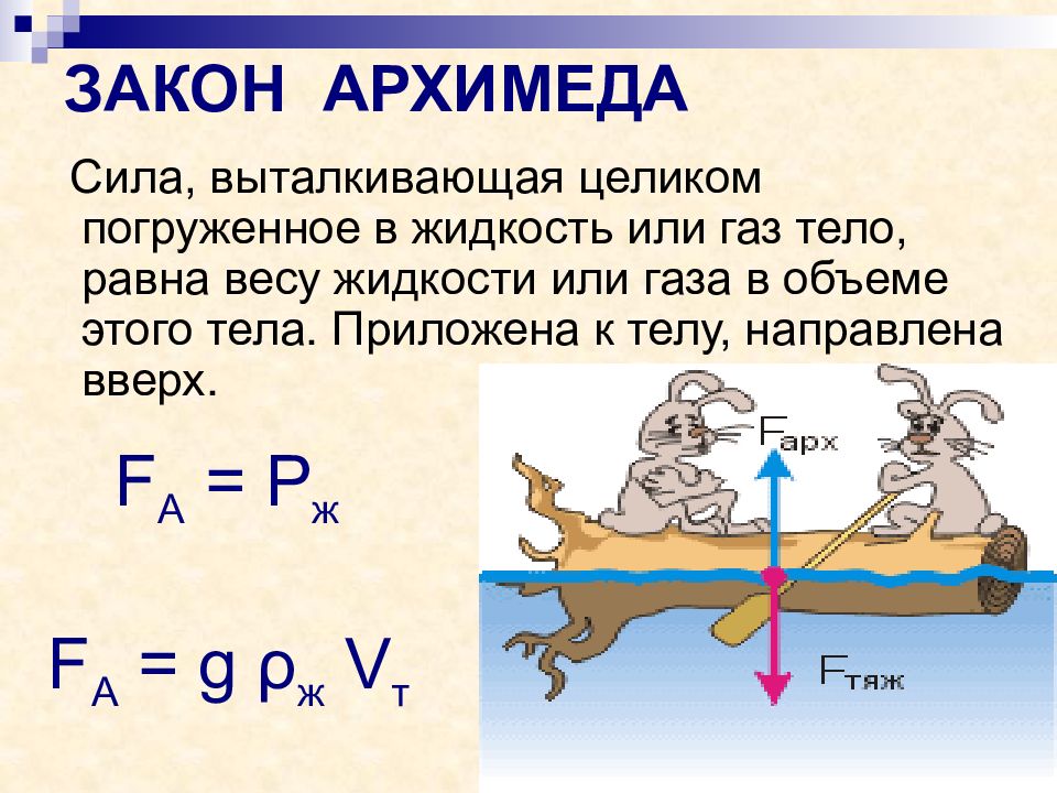 Выталкивающая сила закон архимеда 7 класс презентация